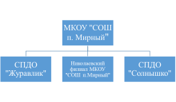 ИНФОРМАЦИЯ ОБ ОРГАНАХ УПРАВЛЕНИЯ И СТРУКТУРНЫХ ПОДРАЗДЕЛЕНИЯХ (СХЕМА)