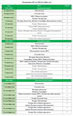 Расписание ОГЭ 2026