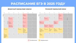 Расписание ЕГЭ 2025